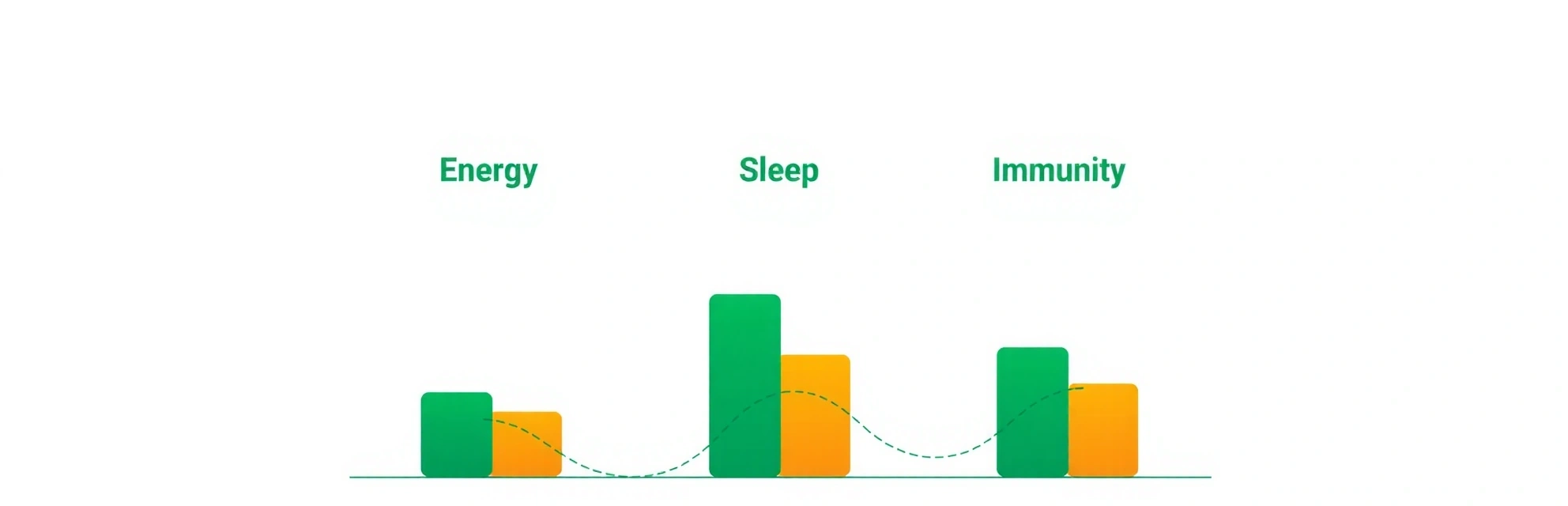 Investicijos į mitybą grąža